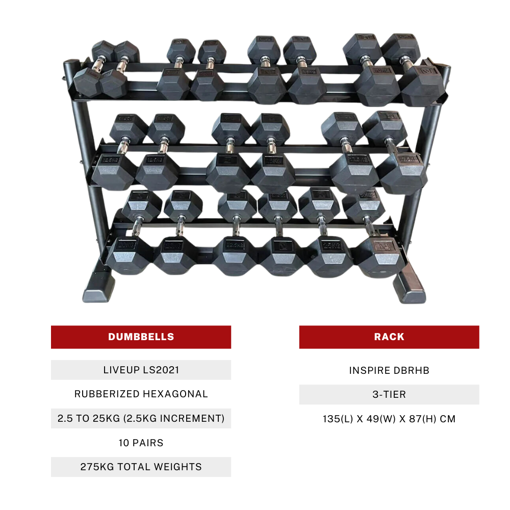 Hex Rubber Dumbbells (2.5kg to 25kg) Set